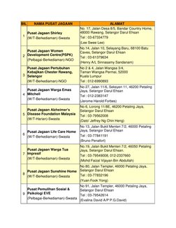 Pusat Jagaan Shirley 1 Pusat Jagaan Shirley - Penjagaan Harian & Sokongan Terbaik untuk Kebajikan Anda